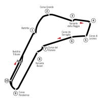 Monza - Autodromo Nazionale Monza