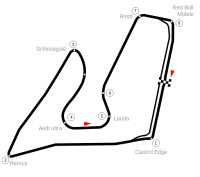 Red Bull Ring
